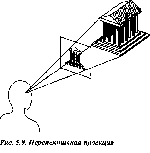 Размещение камеры