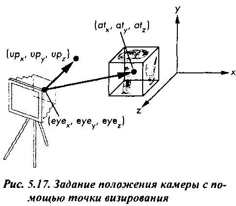 Размещение камеры