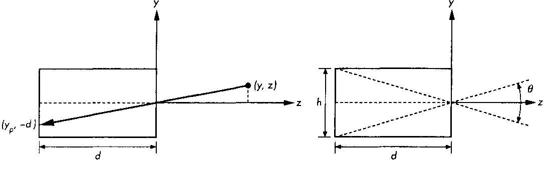 Камера-обскура (вид сбоку) Рис. 1.16. Угол зрения камеры-обскуры