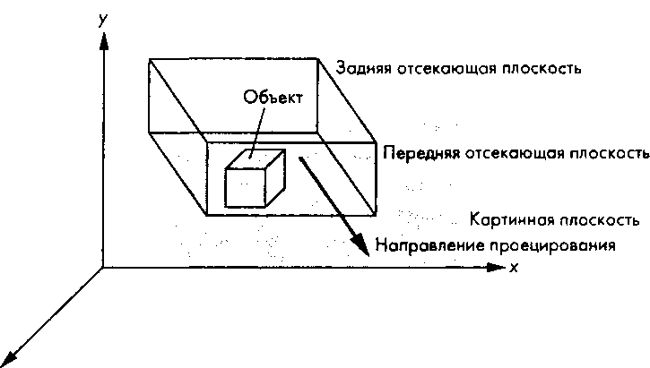 Зона видимости при косоугольном проецировании