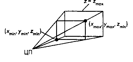 Перспективное преобразование в OpenGL