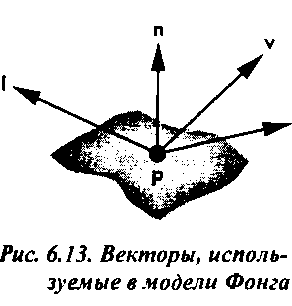 Модель отражения Фонга