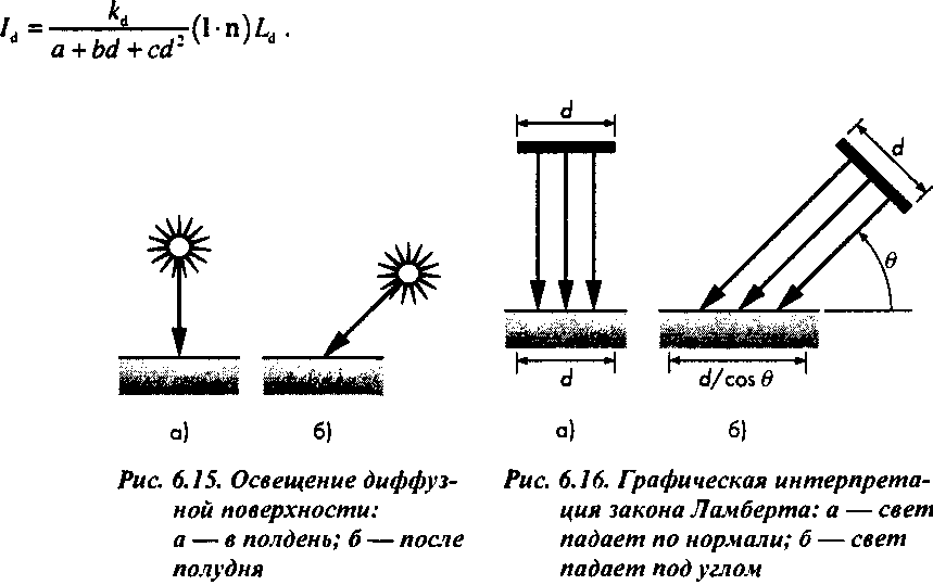 Зеркальное отражение