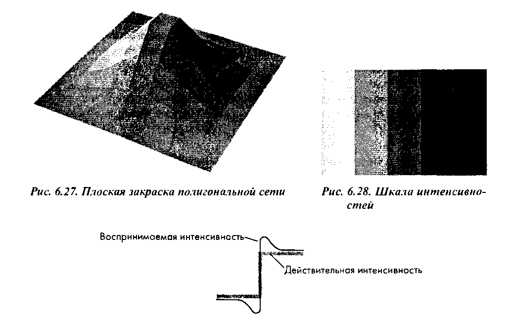 Воспринимаемая и действительная интенсивности в области перепада