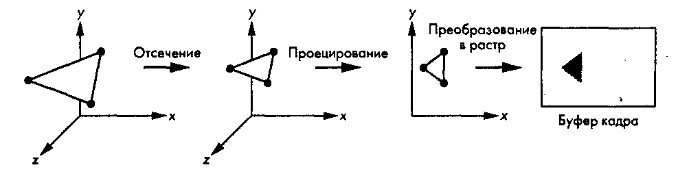 Обработка описания многоугольника в системе, в которой реализуется стратегия, ориентированная на объекты