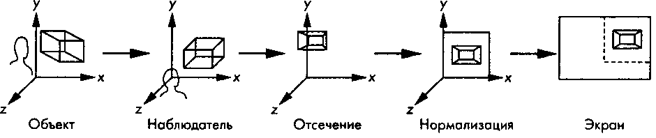 Последовательность преобразований