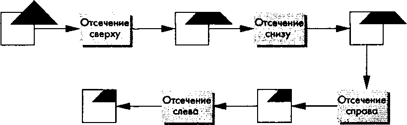 Отсечение многоугольника