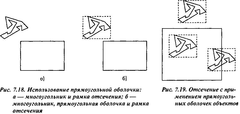 Отсечение примитивов других типов