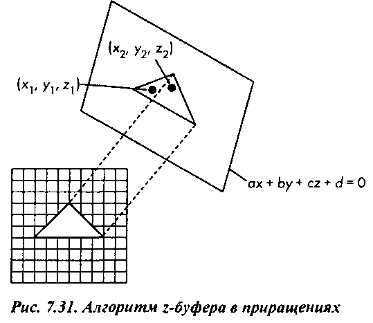 Удаление невидимых поверхностей