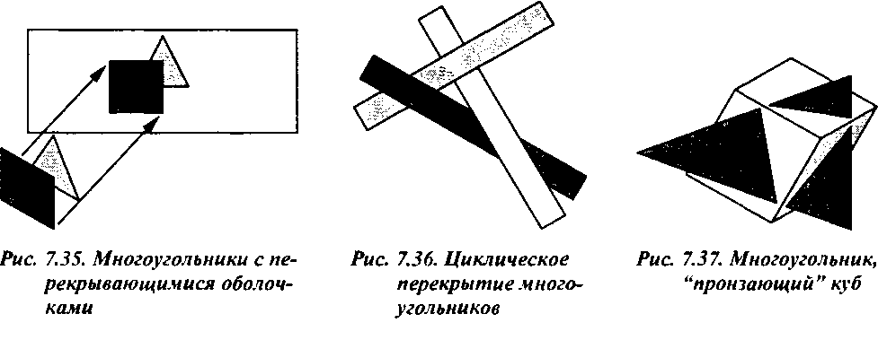 Алгоритм построчного сканирования