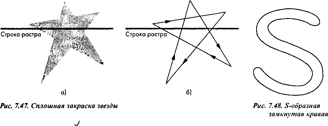 Обработка многоугольников общего вида в OpenGL