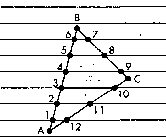 Порядок следования точек пересечения при последовательной обработке ребер многоугольника