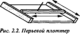 Перьевой плоттер