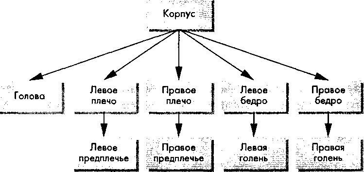 Представление фигурки киборга в виде дерева