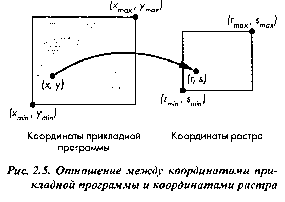 Прикладной интерфейс OpenGL