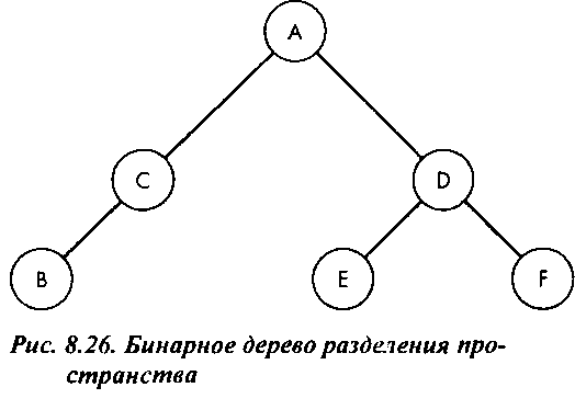 Другие типы древовидных структур