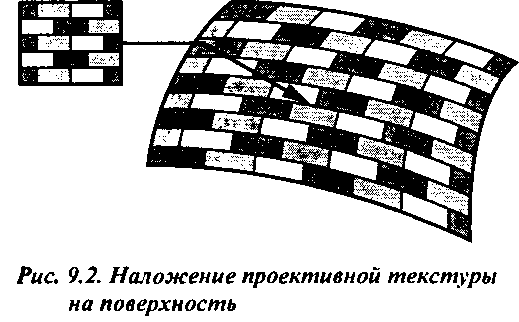 Наложение проективных текстур