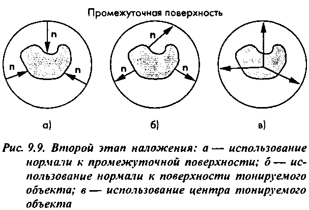 Глава 9. Операции с изображением на уровне растрового представления