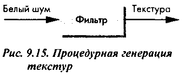 Глава 9. Операции с изображением на уровне растрового представления