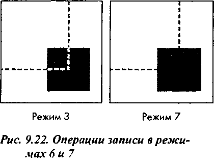 Операции с пикселями в OpenGL