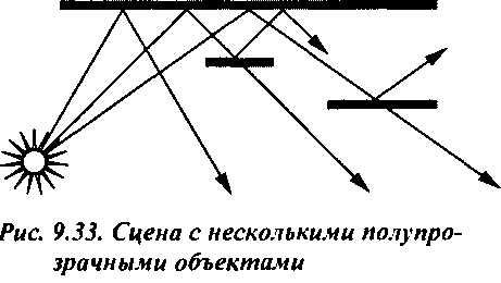 Технология комбинирования изображений