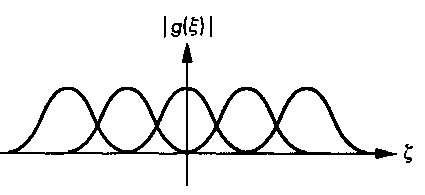 Перекрытие фурье-образов исходной функции в спектре решетчатой функции