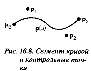 Общая характеристика полиномиальной параметрической формы.