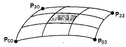 Порция сплайновой поверхности