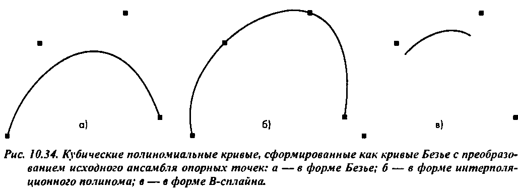 Разбиение поверхности Безье