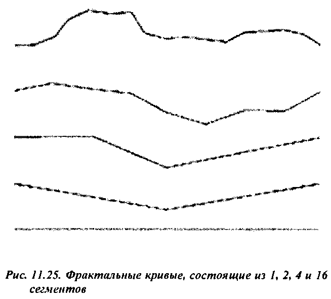 Формирование изображения горы с помощью фракталов