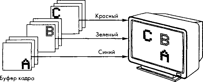 Цветовая система RGB