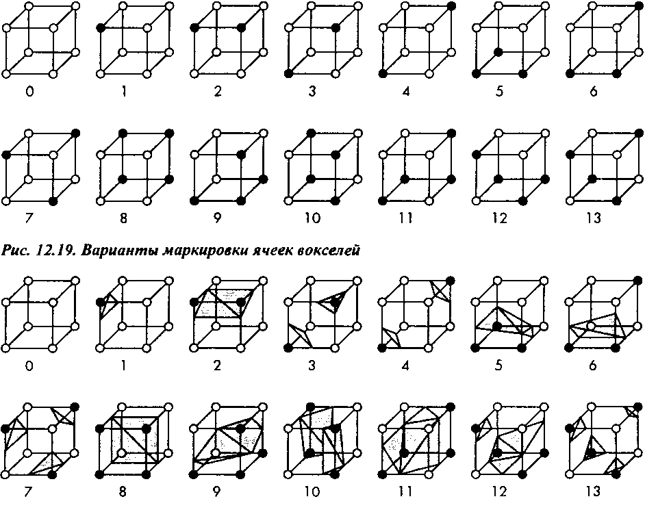 Элементарные участки изоповерхности в ячейках вокселей