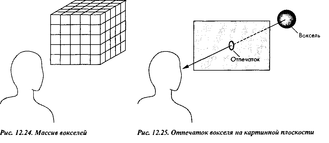 Глава 12. Визуализация данных научных исследований