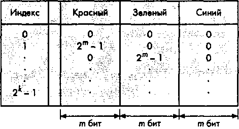 Таблица соответствия цветов
