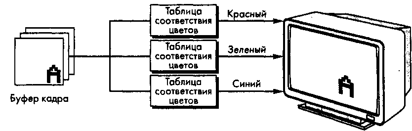 Индексация цвета