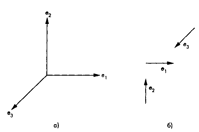 Б. 5. Система координат