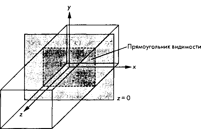 Зона видимости