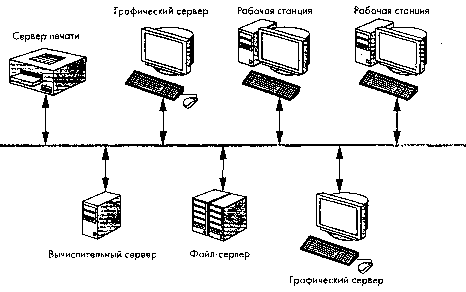 Сетевая вычислительная среда