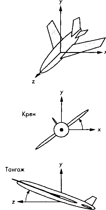 Ориентация летательного аппарата описывается ориентацией осей системы координат, показанной на рис. 3.24. Движение джойстика вперед-назад контролирует поворот вверх-вниз продольной оси аппарата (тангаж аппарата- pitch). Движение джойстика влево-вправо контролирует вращение вокруг этой оси (крен - roll). Разработайте программу, которая будет использовать в качестве устройства ввода мышь и по ее смещению управлять аппаратом по тангажу и крену, изменяя параметры визуализации для пилота, который сидит в кабине такого аппарата. Это упражнение можно выполнить для двухмерного случая, рассматривая набор объектов, видимых из кабины аппарата и пренебрегая эффектами перспективы.