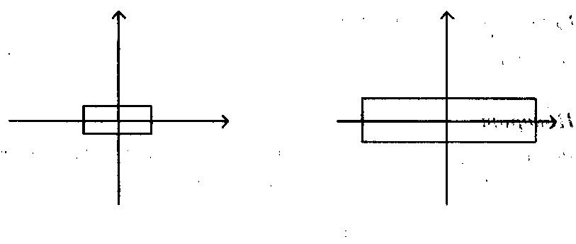 В случае, когда А, > 1, ц > 1, происходит растяжение, а в случае X < 1, ц < 1- сжатие. Как видно из (1.8), это тоже линейное невырожденное преобразование (его определитель равен Хц).