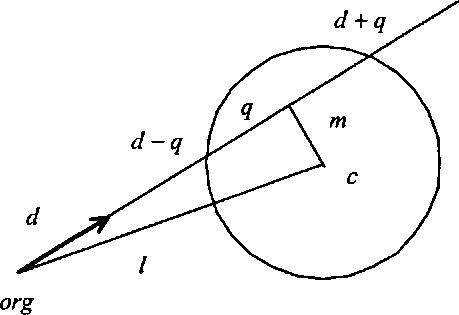 В случае, если пересечение луча со сферой действительно имеет место, то для нахождения расстояния вдоль луча до точки пересечения можно воспользоваться следующей формулой.