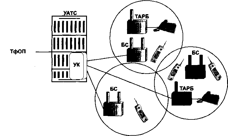 Система беспроводного абонентского доступа, интегрированная в УАТС
