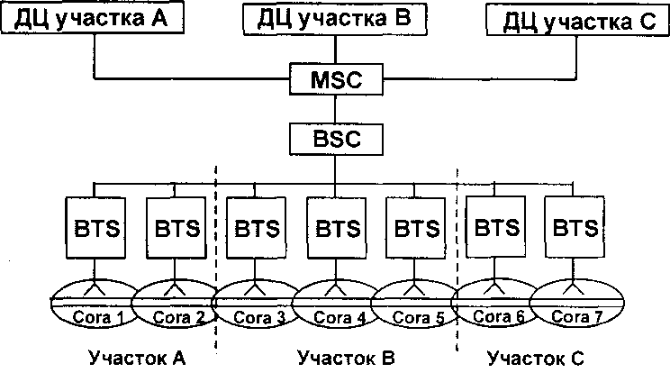Структура сети вЭМ-В