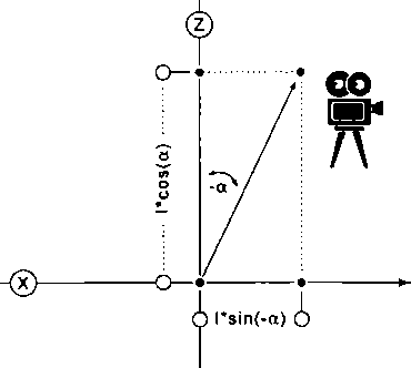 Вектор движения камеры