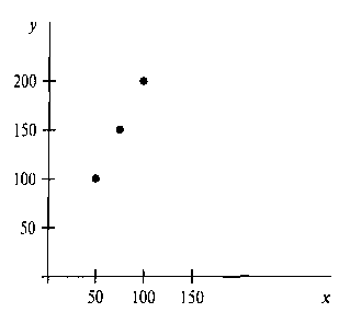 Изображение трех точек, полученное с помощью функции д1Вед1п (БЬ_Р01ЫТЗ)