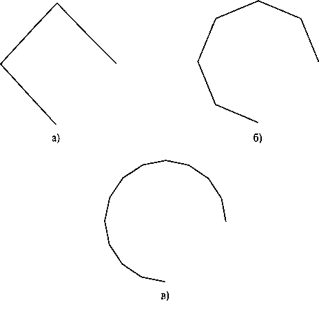 Дуга окружности, аппроксимированная с помощью трех (панель а), шести (панель б) и двенадцати отрезков прямой (панель в)