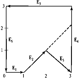 Разделение вогнутого многоугольника с помощью векторного метода
