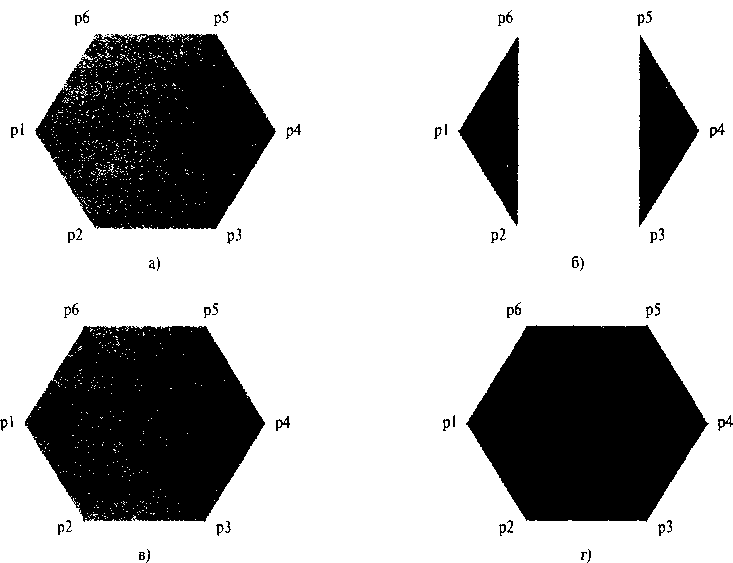 Изображение закрашенных многоугольников с помощью списка из шести вершин: а) один выпуклый закрашенный многоугольник, полученный с помощью константы ет^РОЬУСОЫ; б) два не соединенных между собой треугольника, полученные с помощью константы вЬ_ТК1АШ1,ЕЗ; в) четыре соединенных треугольника, полученные с помощью константы ет,_ТШАШЬЕ_ЗТН.1Р; г) четыре соединенных треугольника, полученные с помощью константы СЬ_ТК1АЫ6ЬЕ_ЕАЫ