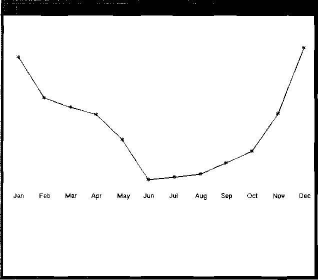 График данных, состоящий из ломаной линии и полимаркера, полученный с помощью процедуры ИпевгарЬ