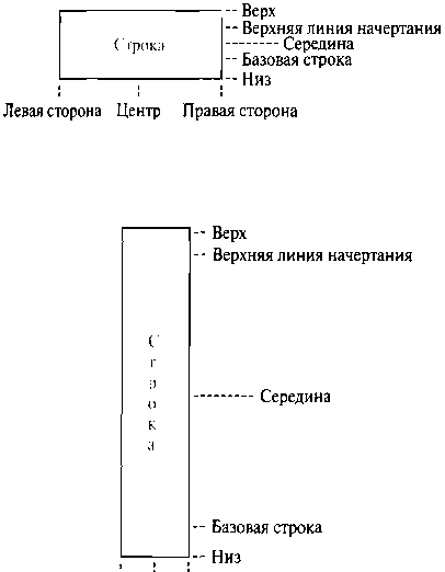 Выравнивание символов в горизонтальной и вертикальной строке